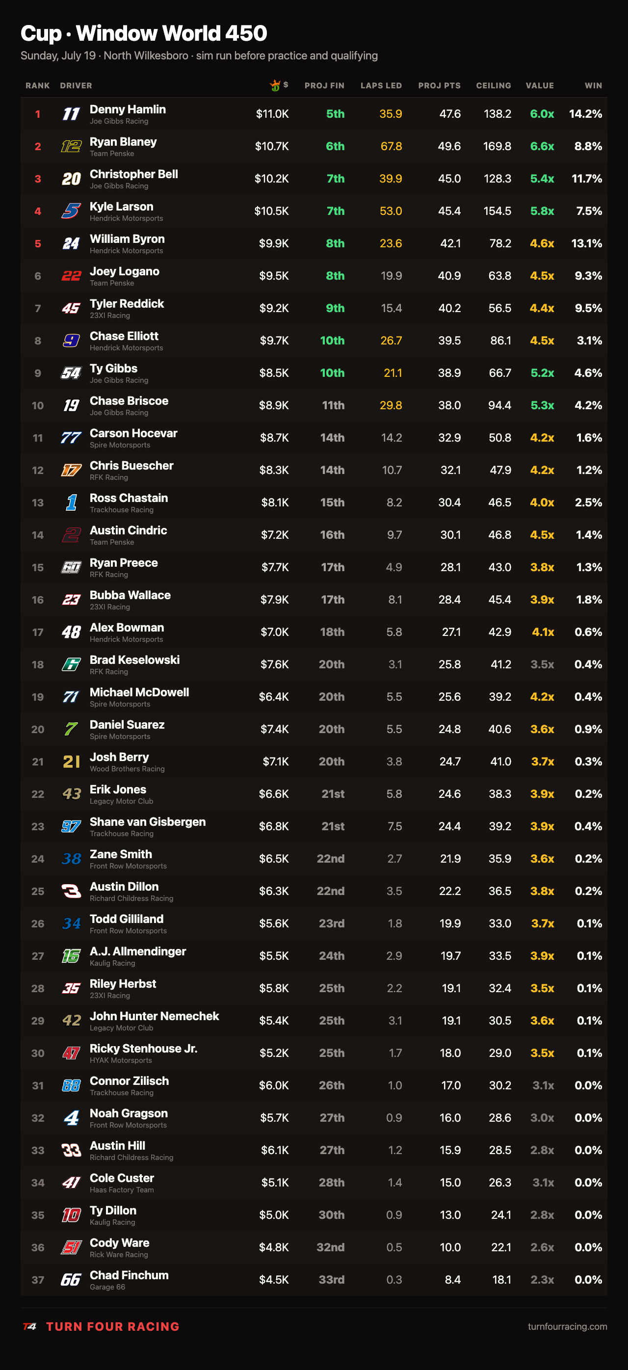 Cup Window World 450 full-field projections table