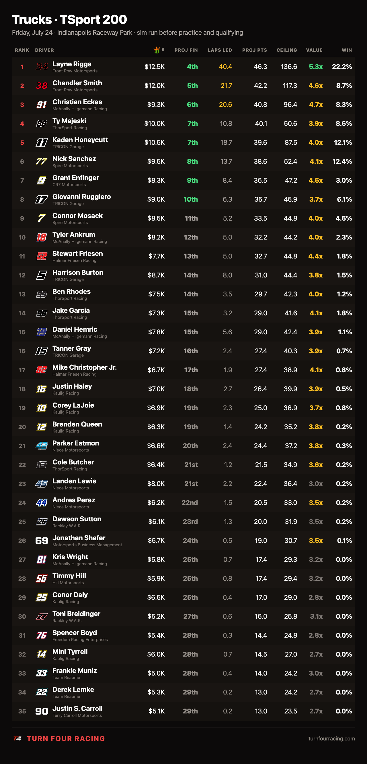 Trucks TSport 200 full projections